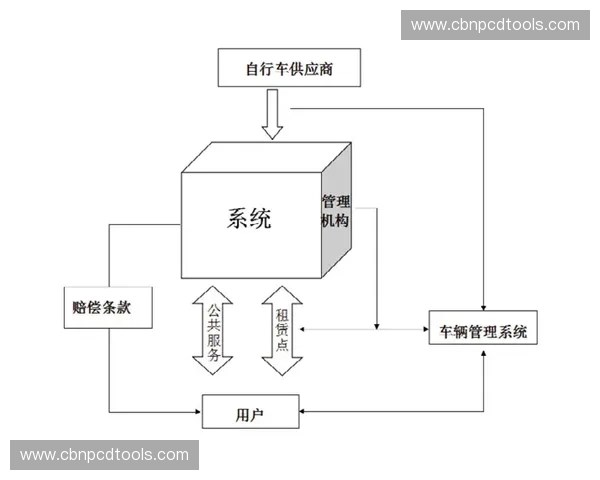 基于运动展示系统的智能化应用与发展趋势研究