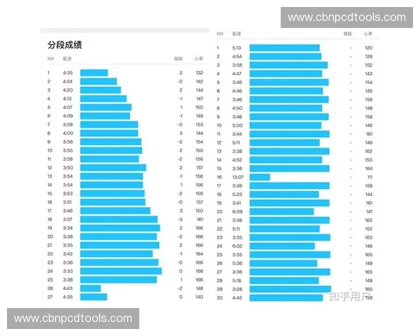 耐力负荷在运动训练中的应用与影响分析 耐力负荷在运动训练中的应用与影响分析