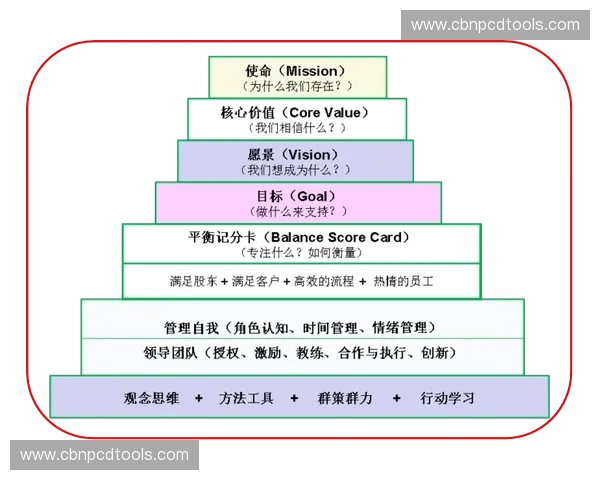 双人协作中的互动与策略探索:提升效率与创造力的关键要素分析 双人协作中的互动与策略探索:提升效率与创造力的关键要素分析
