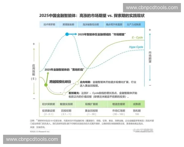 体育金融发展新趋势:数字化转型与资本运作深度融合的未来展望 体育金融发展新趋势:数字化转型与资本运作深度融合的未来展望