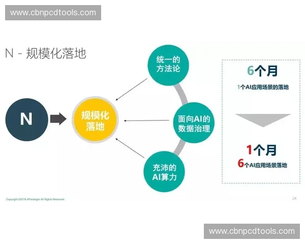以动作连贯为核心的全流程叙事设计与节奏统一新范式探索方法论