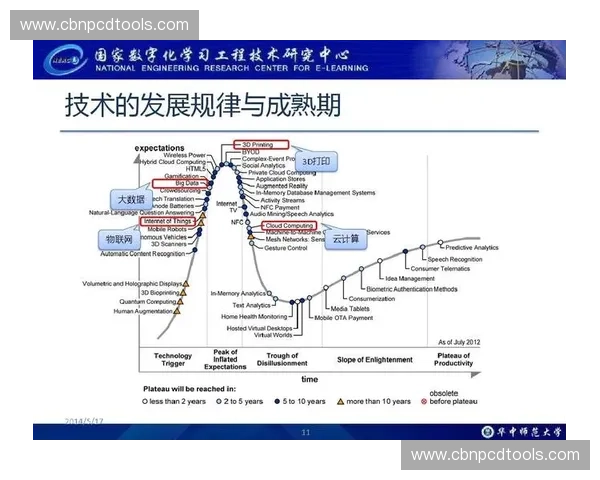 体育医疗设备创新发展与运动康复科技融合新趋势应用研究与产业升级路径