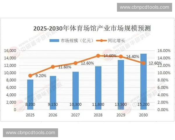 体育产业营收模式创新与发展趋势分析及未来前景展望