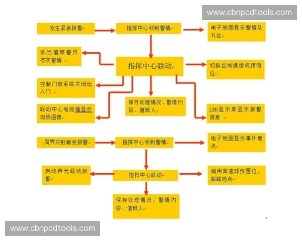 围绕赛前热身节奏优化与状态激活的系统化训练实施方案设计